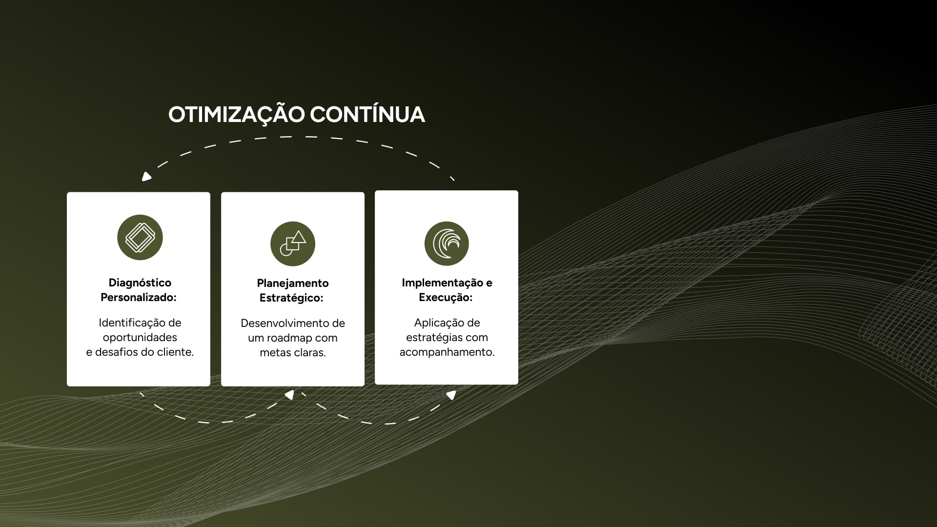 Uma imagem falando sobre o DNA TMK, uma metodologia de negócio da TMK.